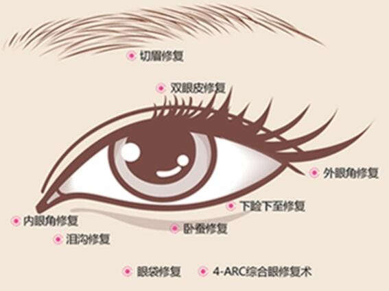 整形醫(yī)生杜圓圓是上海愛尚麗格醫(yī)院的，做雙眼皮修復(fù)水平高收費(fèi)5W+