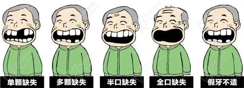 溫州和平國 際醫(yī)院口腔科種植牙費用