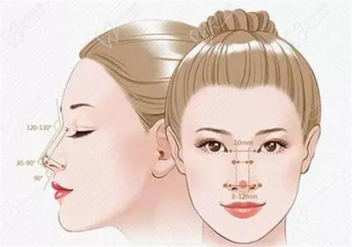 貴陽(yáng)華美紫馨隆鼻多少錢