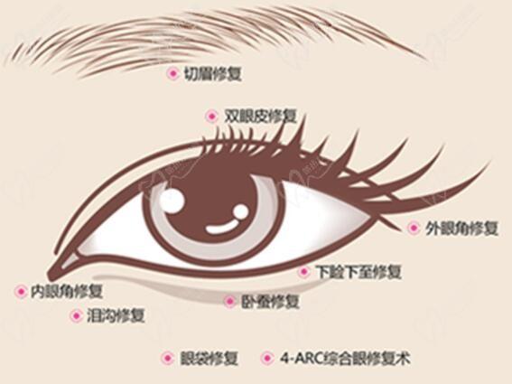 整形醫(yī)生杜圓圓是上海愛尚麗格醫(yī)院的，做雙眼皮修復(fù)水平高收費(fèi)5W+