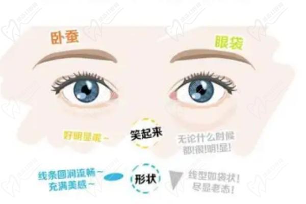杜園園在上海愛(ài)尚麗格不難約-雙眼皮修復(fù)技術(shù)金手指級(jí)醫(yī)生口碑超絕